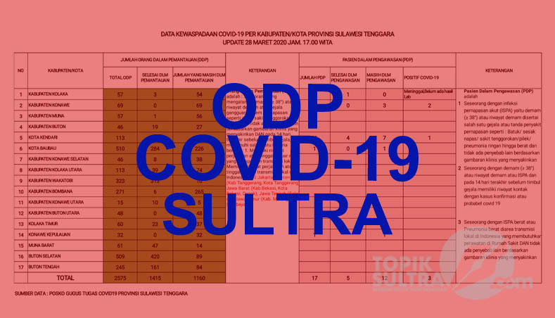 Covid-19