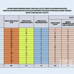 60-kasus-baru-positif-covid-hasil-uji-swab