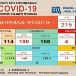 covidsultra